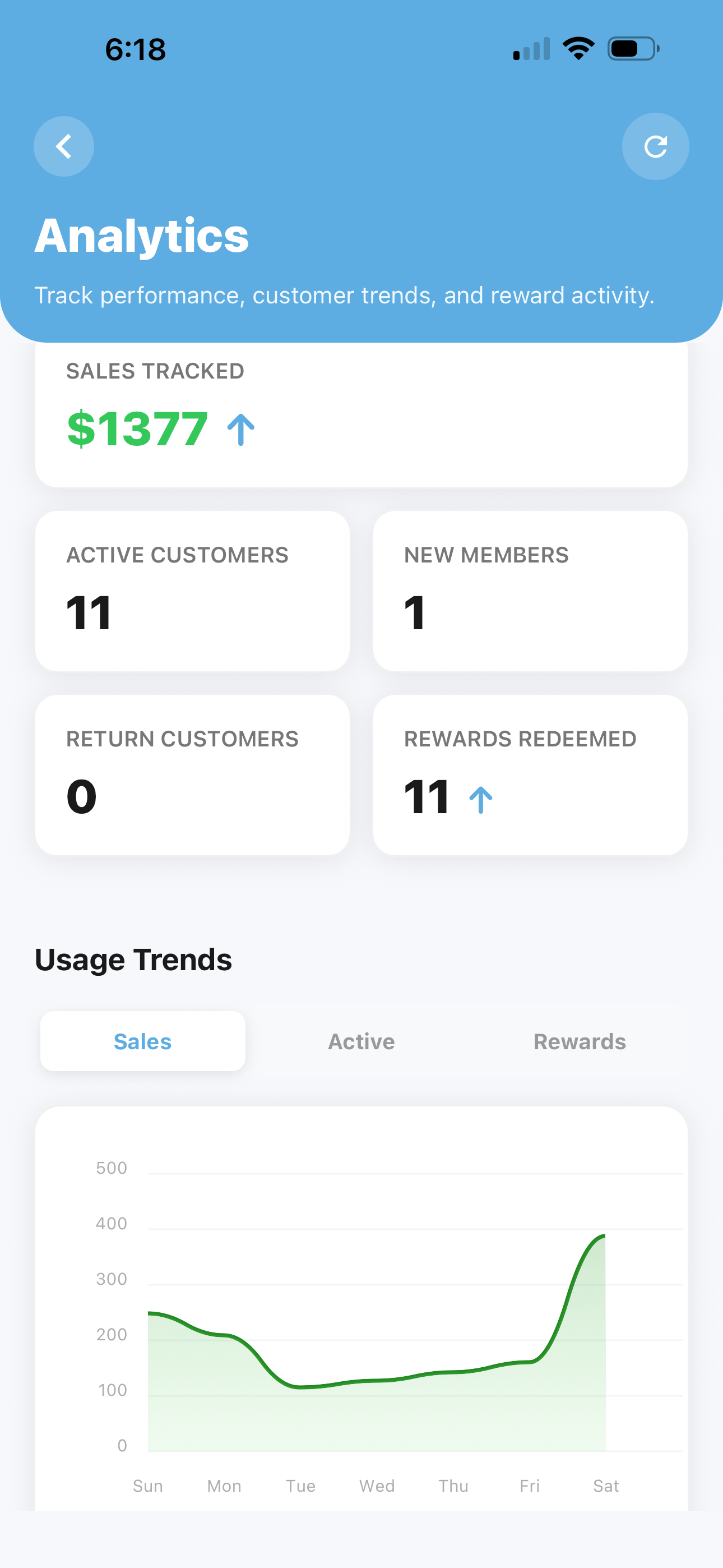 Gratify analytics dashboard mobile preview.